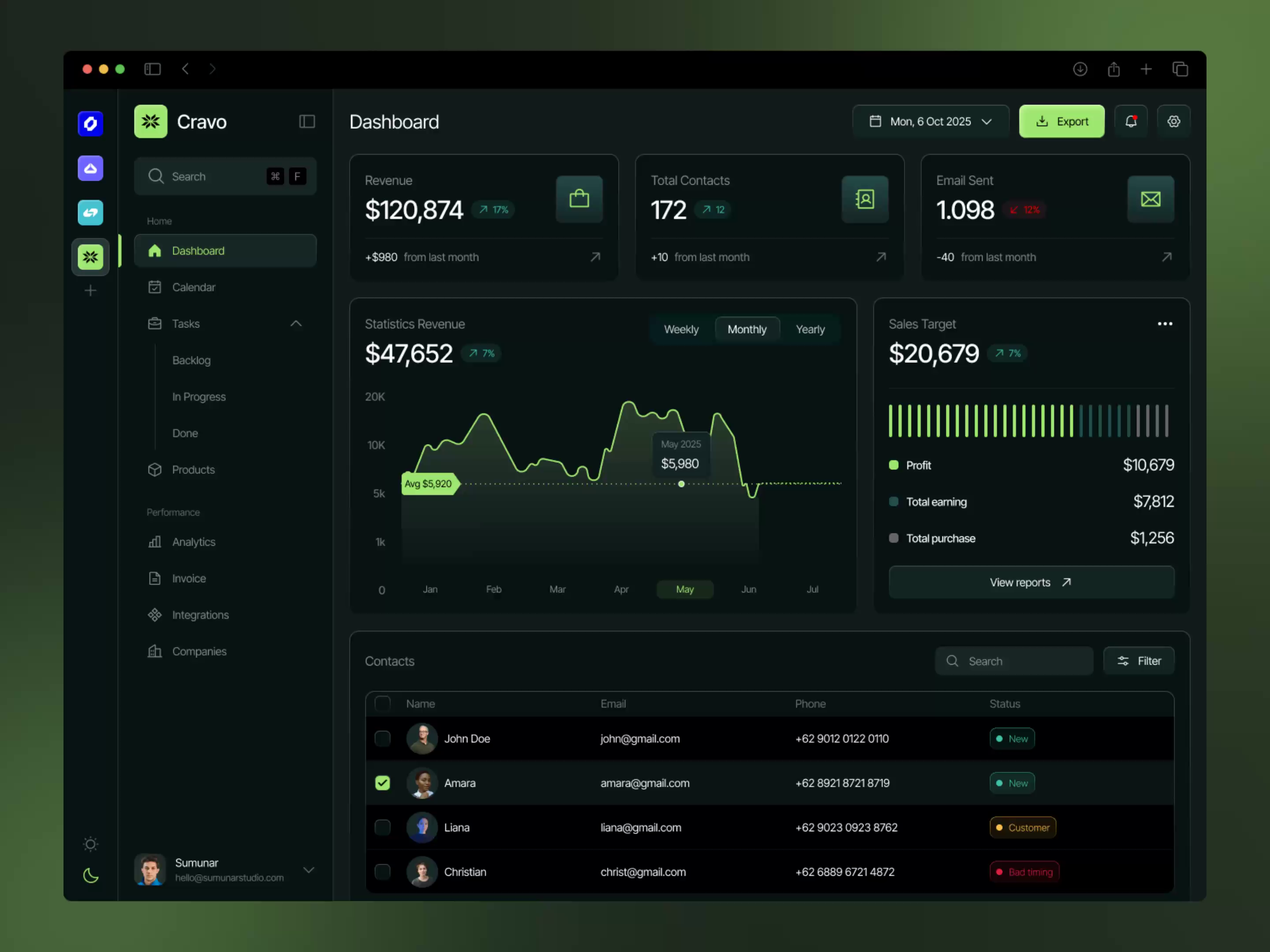 Example of Cravo — CRM Dashboard UI Design