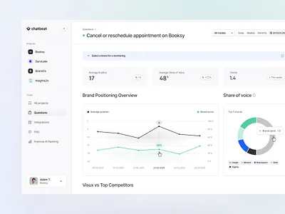 Chatbeat ai app chart dashboard design product ui ux