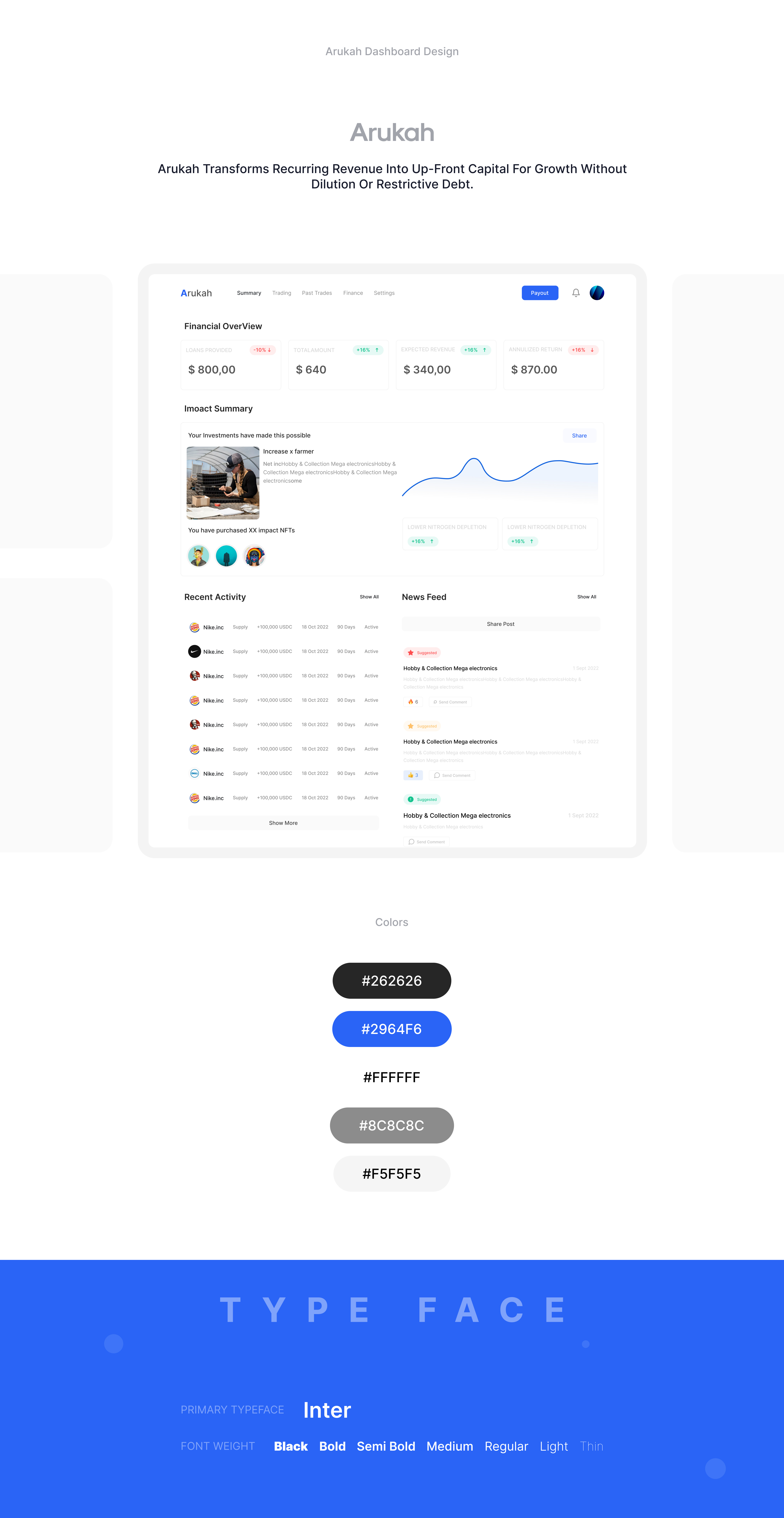 Arukah Case Study admin case study dashboard design invest trade ui ui ux ui design uidesign uiux