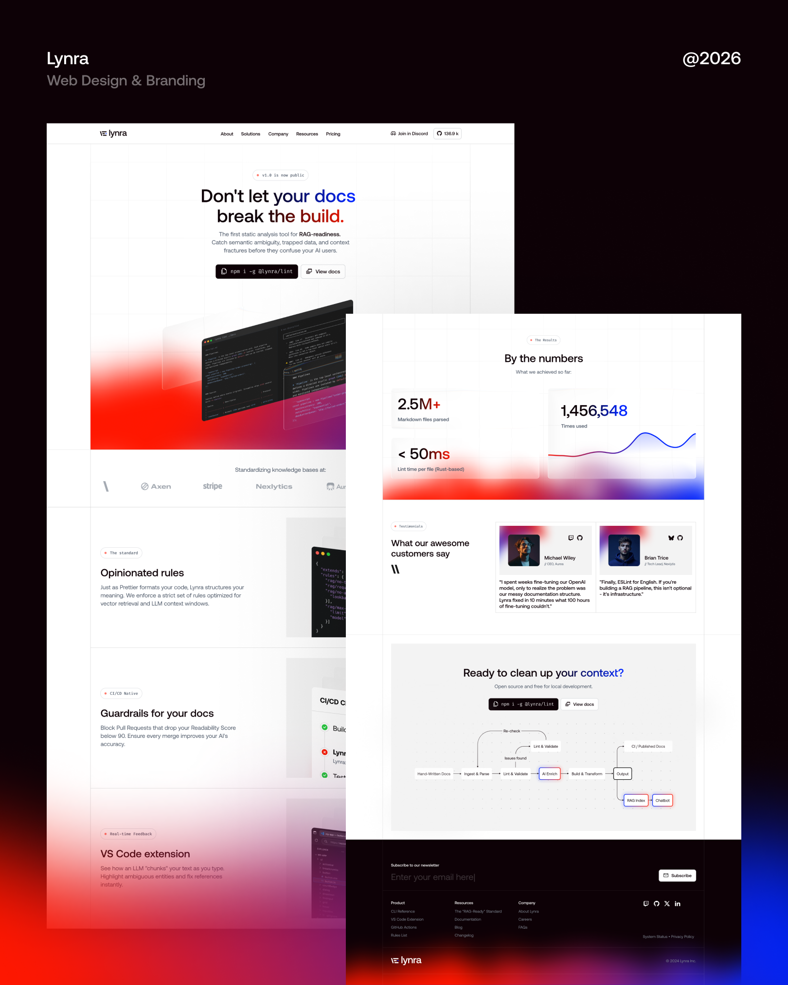Lynra Branding & Web Design landingpage ui ux webdesign
