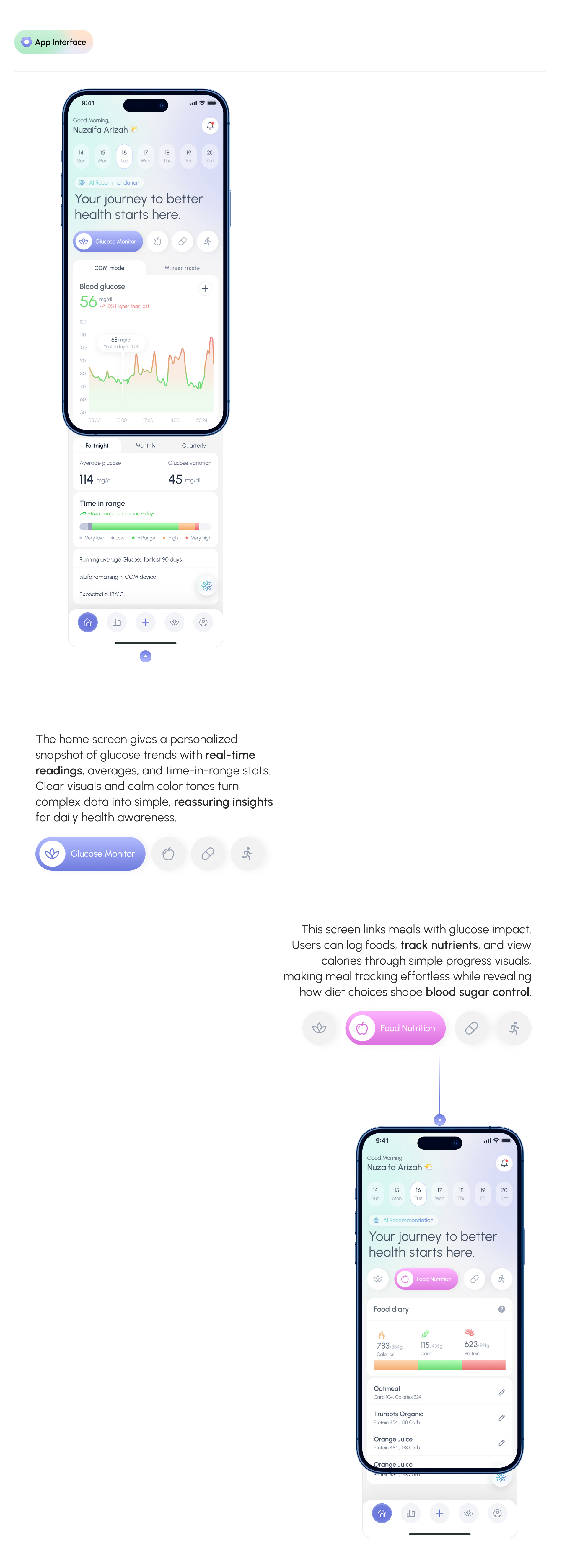 Example of Clinical Dashboard Design
