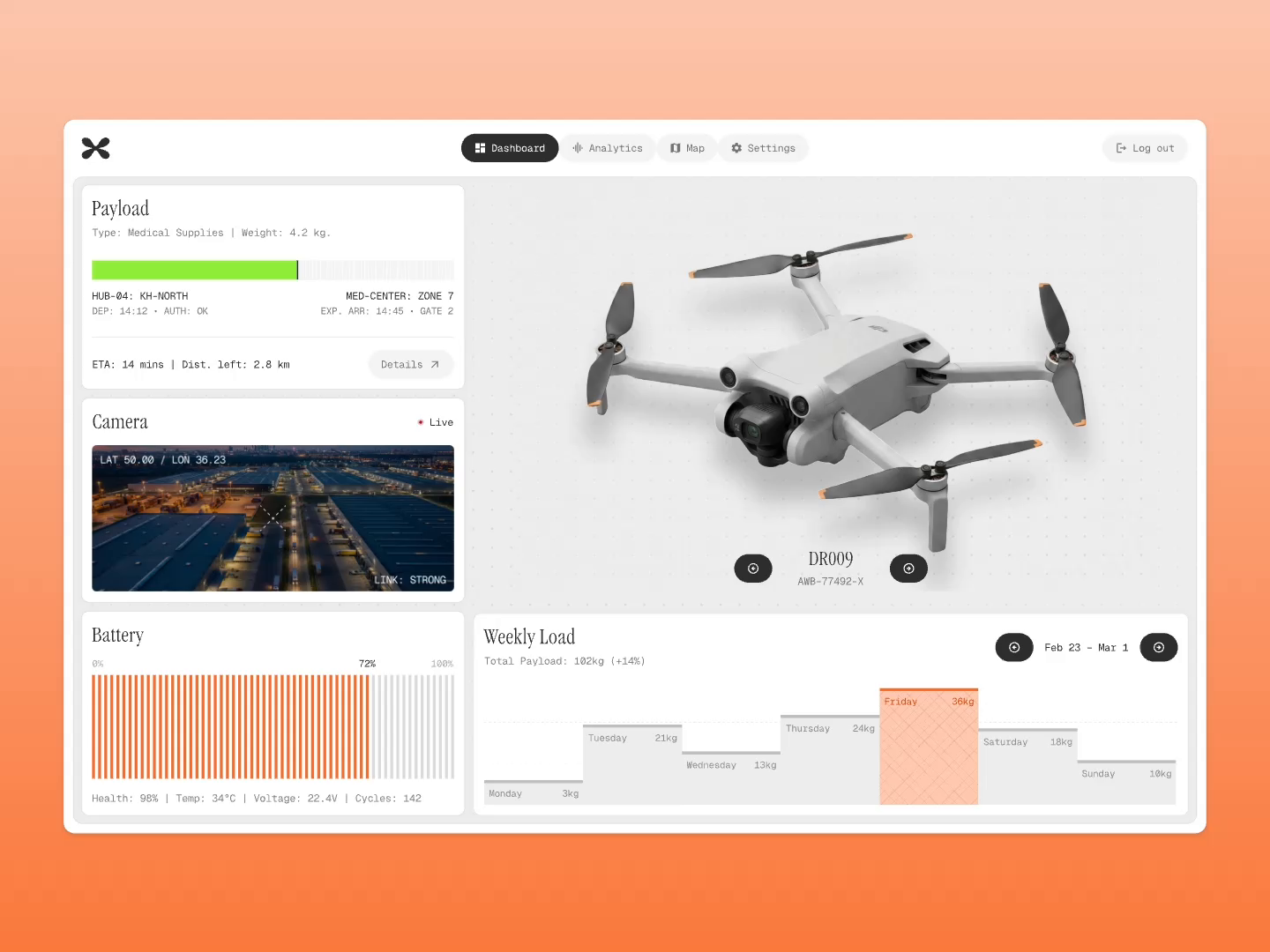 Example of Dashboard Design Concept