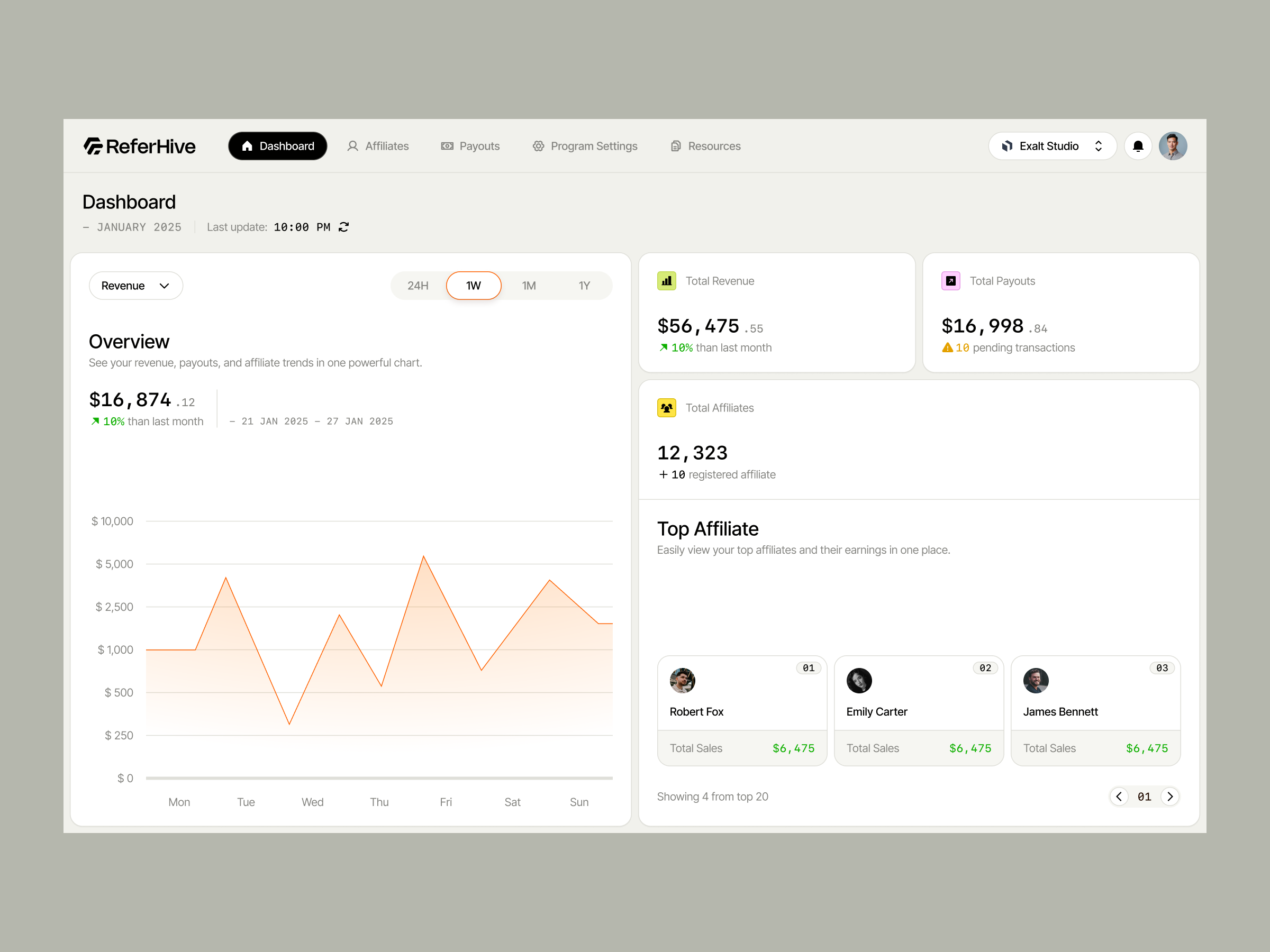 Example of UI/UX Audit For Saa S Founders