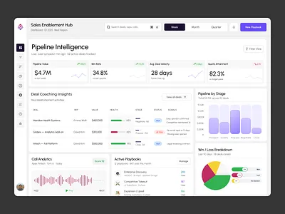 Winara - Sales Management SaaS analytics b2b saas bar chart dashboard kpis product design productdesign saas sales pipeline simple ui voice analytics
