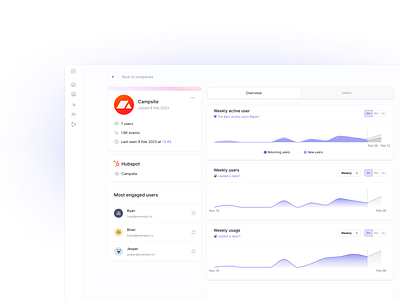 Company Profile ⛺️ analytics b2b branding card changelog chart clean company design gradient graph logo product profile saas ui user ux