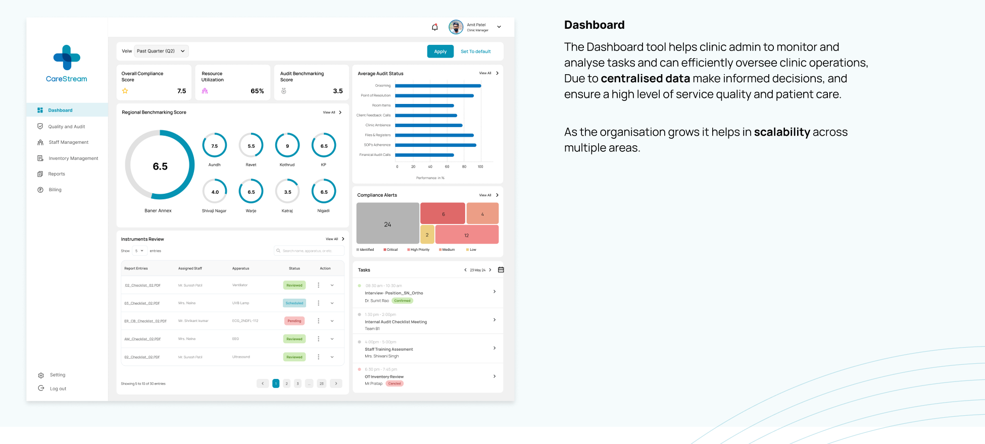 Medical ERP Dashboard branding deisign design dribbble figma illustration prototype typography ui user persona user reseach ux wireframe