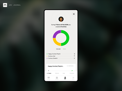 Journal App Stats Page
