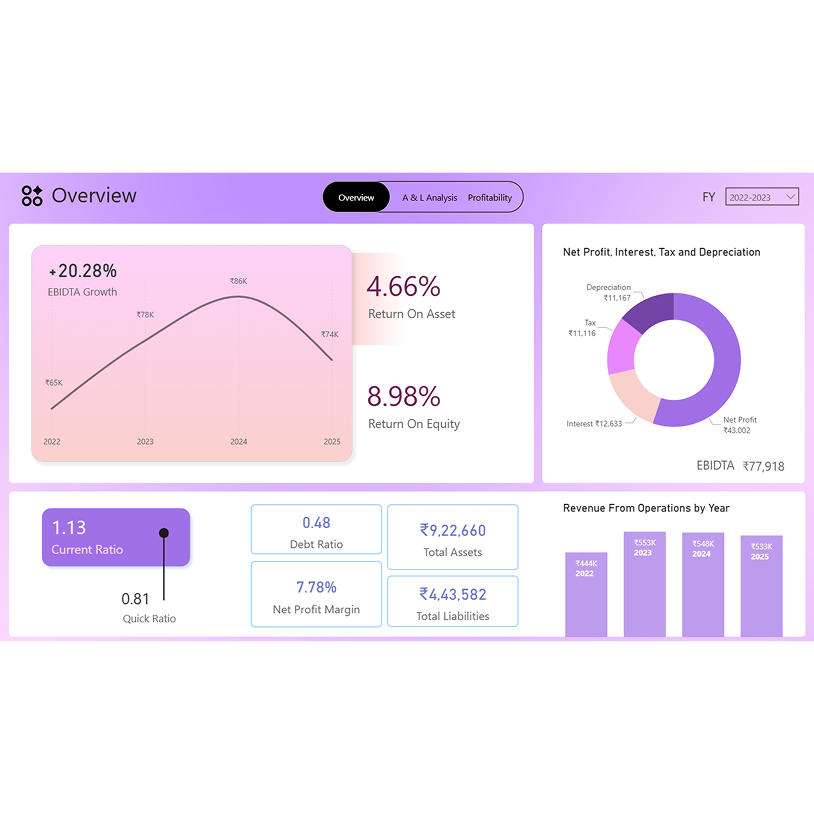 Financial Statements Analysis Dashboard (Power BI) clean dashboard interactive powerbi ui uiux ux