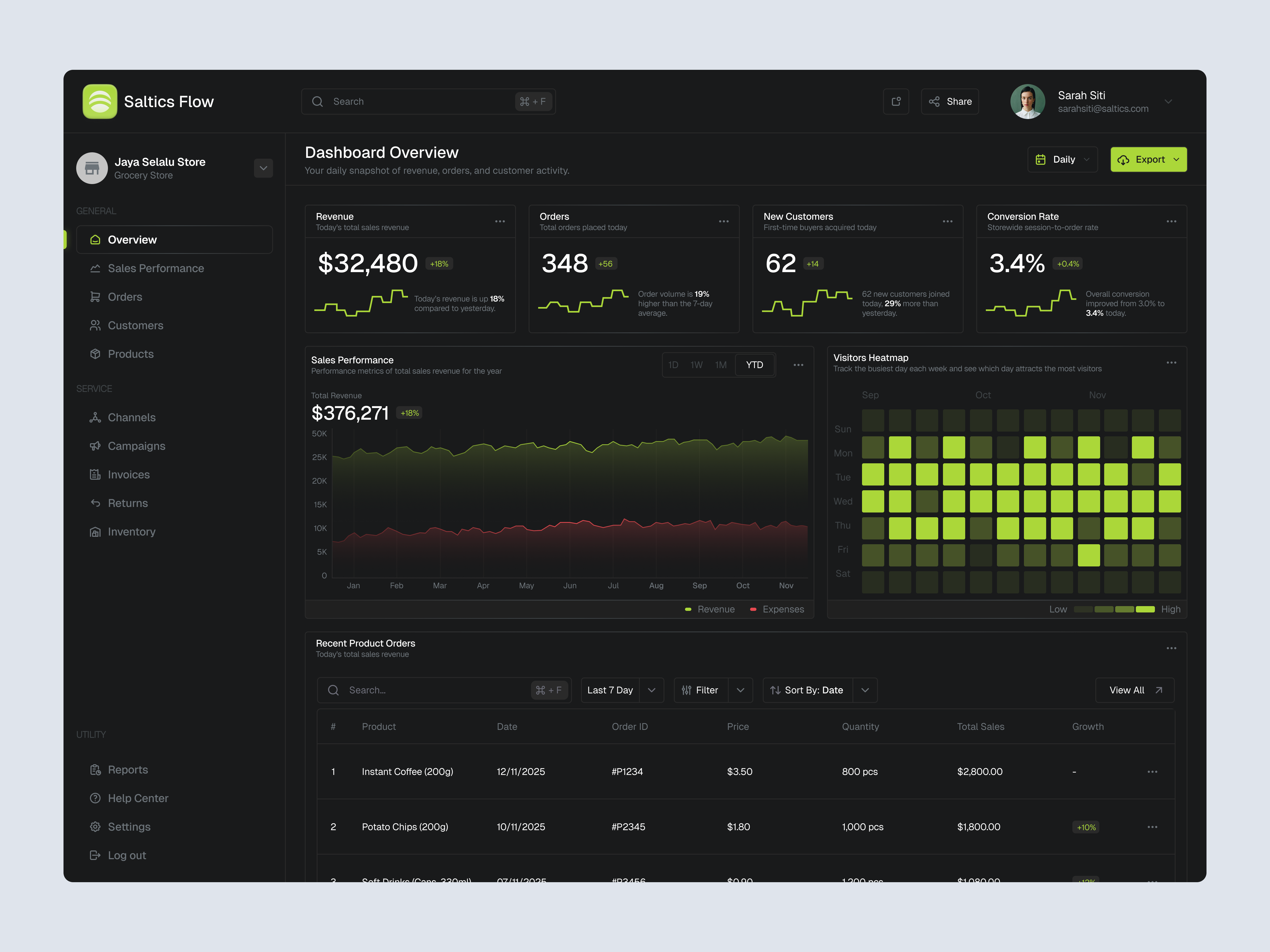 Sales Dashboard admin business business dashboard chart dark mode dashboard data data sales dashboard design ecommerce marketplace minimal modern sales sales dashboard ui ui design ux design website