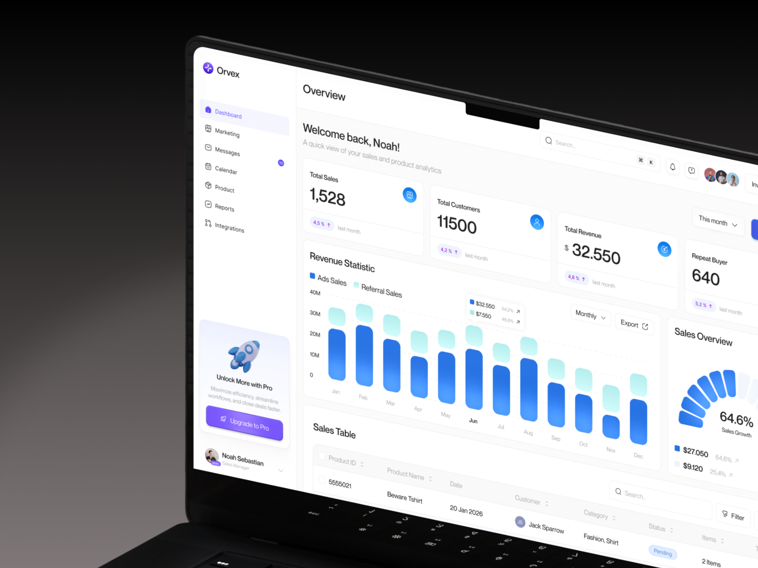 Example of Dashboard Web App ( Est 5 To 10 Pages )