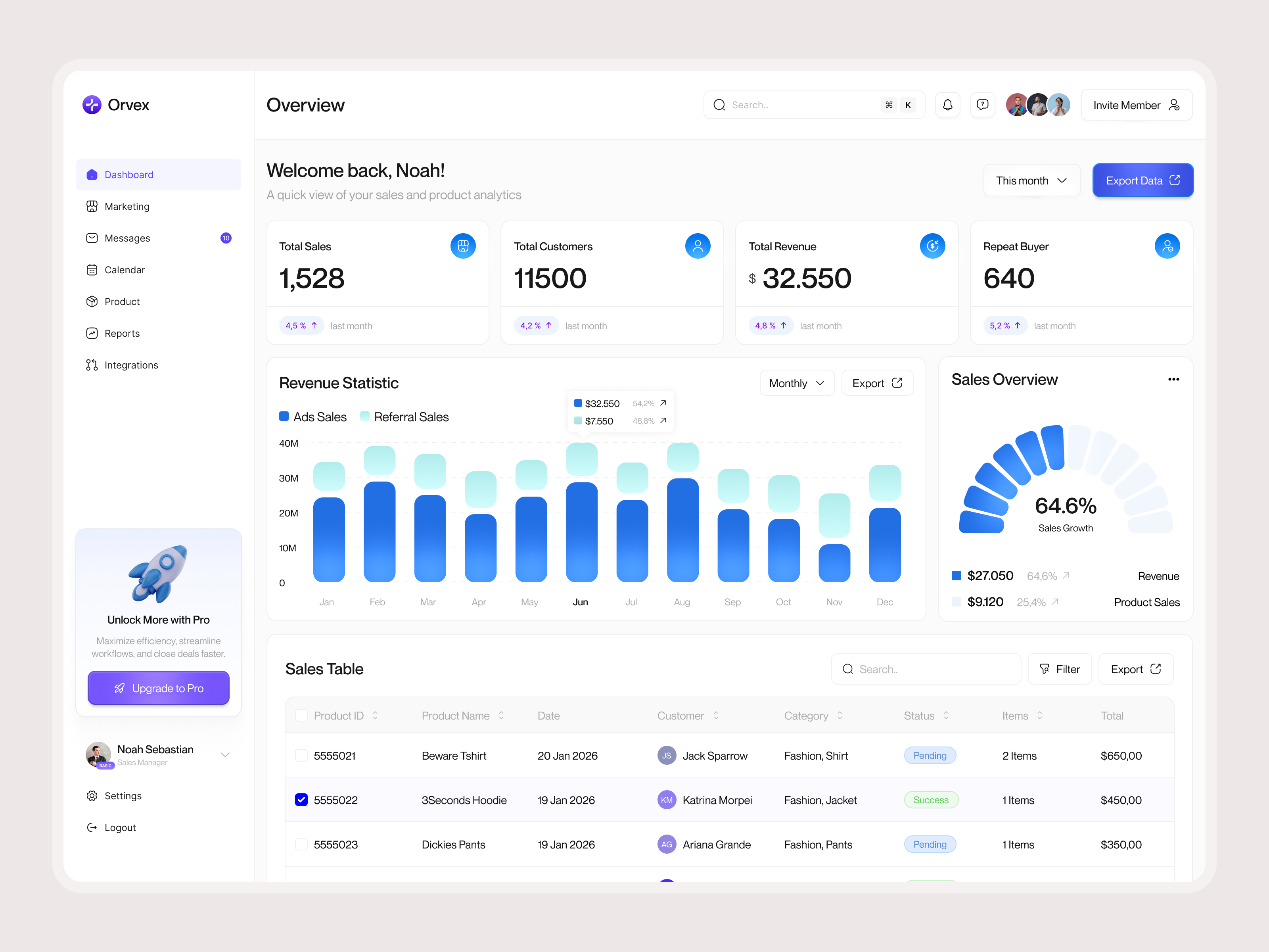 Example of Dashboard Web App ( Est 5 To 10 Pages )