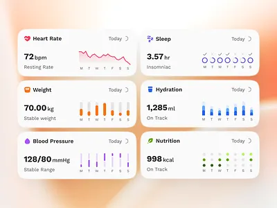 sandow v3: AI Fitness & Nutrition App - Health Metrics Card UI ai fitness app bar chart blood pressure app bold clean fitness metric fitness metric card fitness metrics fitness metrics ui gradient health metric health metrics heartrate tracker app heartrate ui minimal orange sandow ui kit weight tracker app