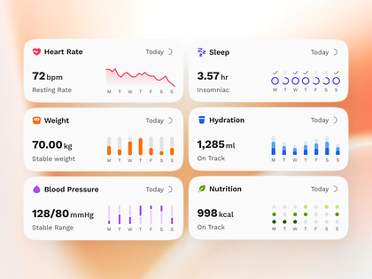 sandow v3: AI Fitness & Nutrition App - Health Metrics Card UI