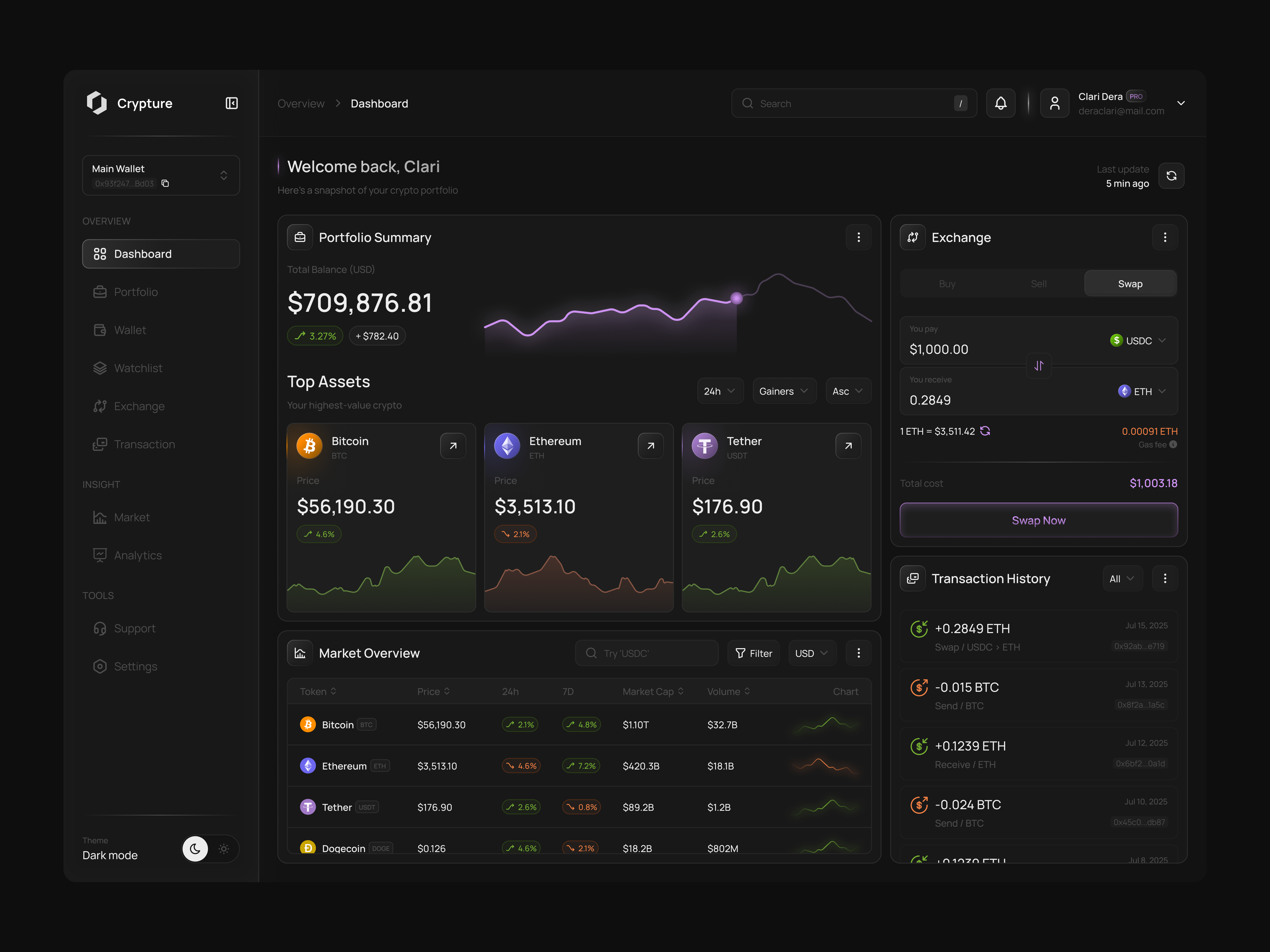 Crypto Dashboard bitcoin chart crypto crypto dashboard cryptocurrency dashboard data design finance finance dashboard fintech investment minimal modern ui ui design ux design web3 web3 dashboard website