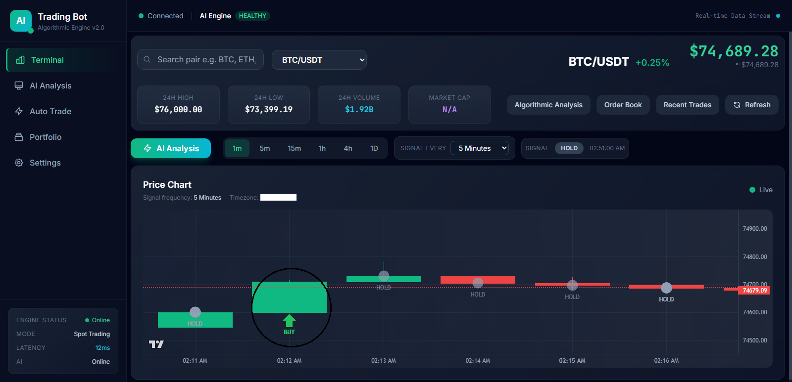 AI Trading Bot – Crypto Trading Dashboard ai analytics crypto dashboard trading