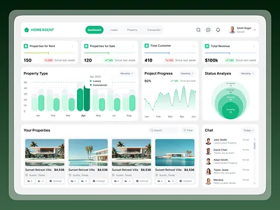Property Management Web App & Dashboard admin panel branding charts dashboard data house management property property management property website real estate saas service ui ui design ux ux design web app website design widget