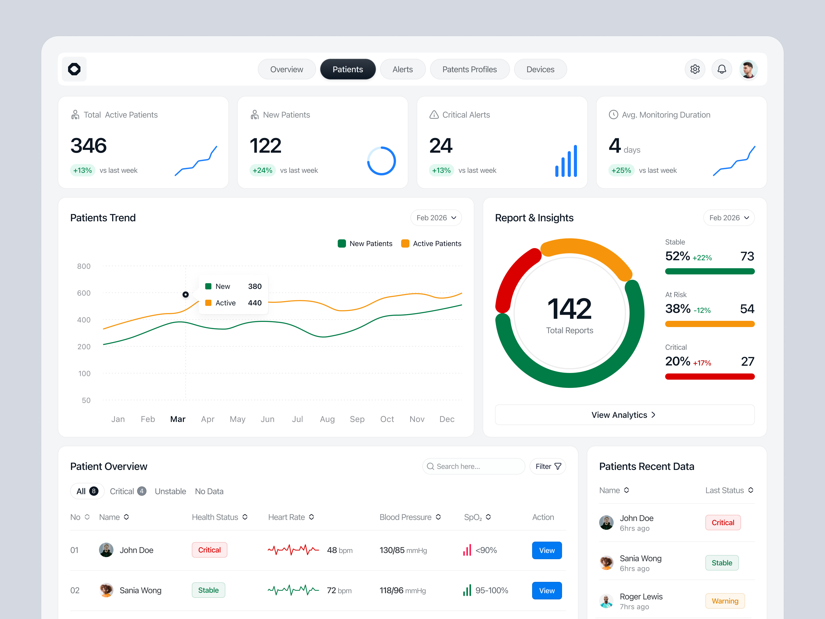 Example of Patients Dashboard - Osmolax