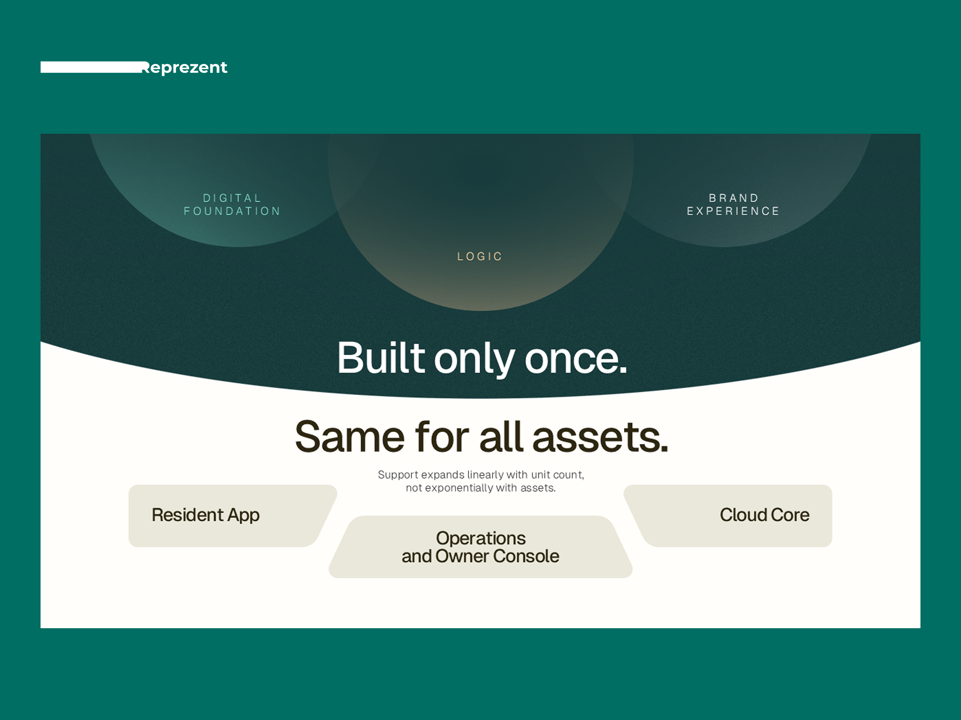 Presentation Slide | Clear Design ai company presentation deck design design google slides graphic design infographic keynote pitch deck pitch deck design power point powerpoint presentation presentation design presentation layout typography