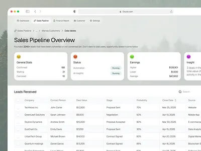 Oxuva - AI Sales CRM Dashboard ai ai agent analytics app app design b2b business crm dashboard design finance minimalist modern product design saas sales ui ux web app design web design