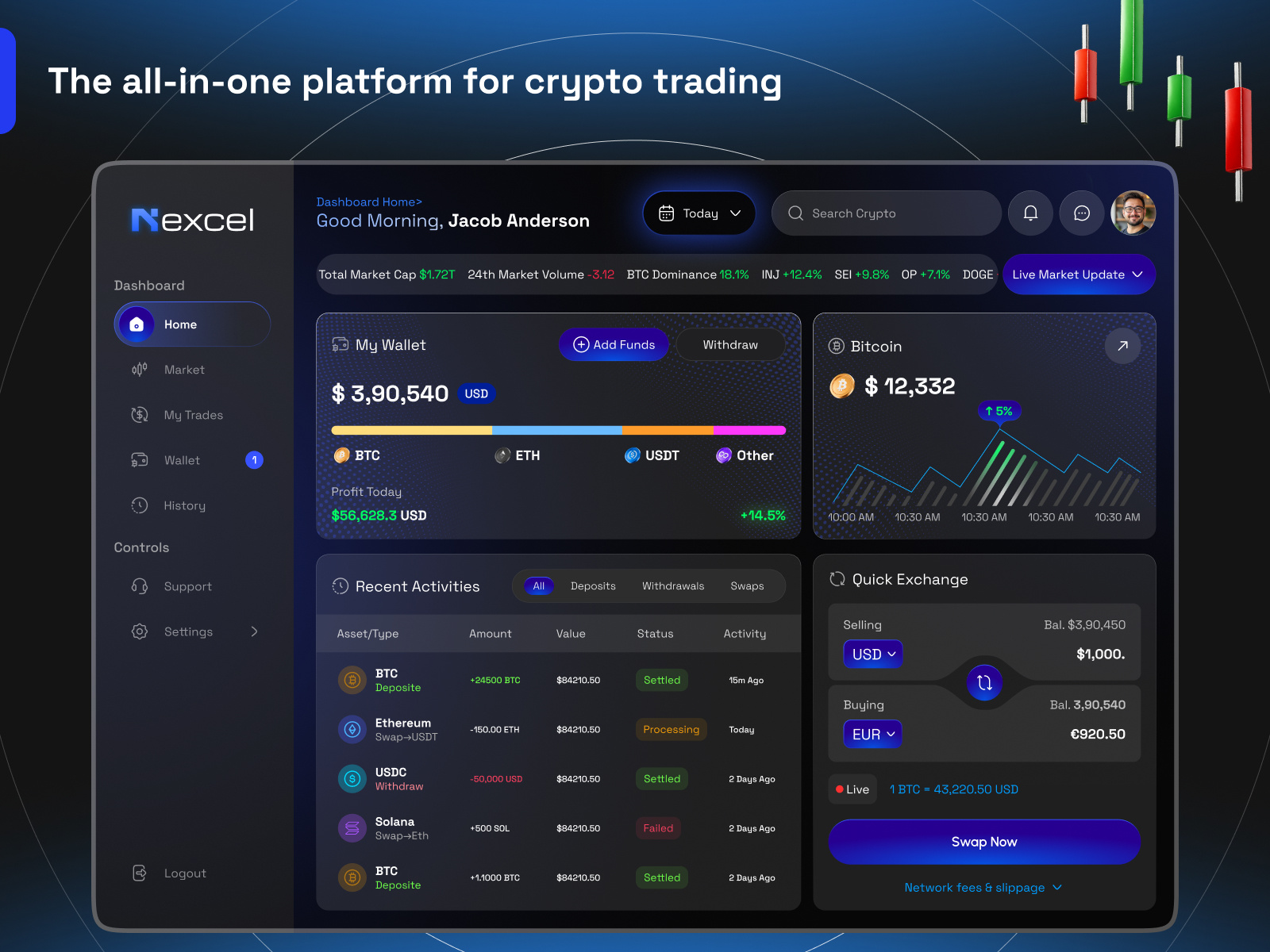 Nexcel – Crypto Trading Dashboard by MQoS UI/UX for MultiQoS on