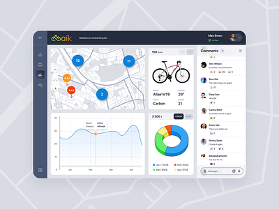 Bike rental dashboard concept 3d graphic design logo motion graphics ui