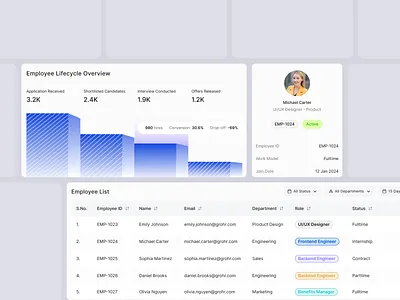 HR Analytics Dashboard UI Component analysis analytics components creativeui dashboardesign figma interfacedesign productdesign saas ui uidesign userinterface uxinspiration webdesign