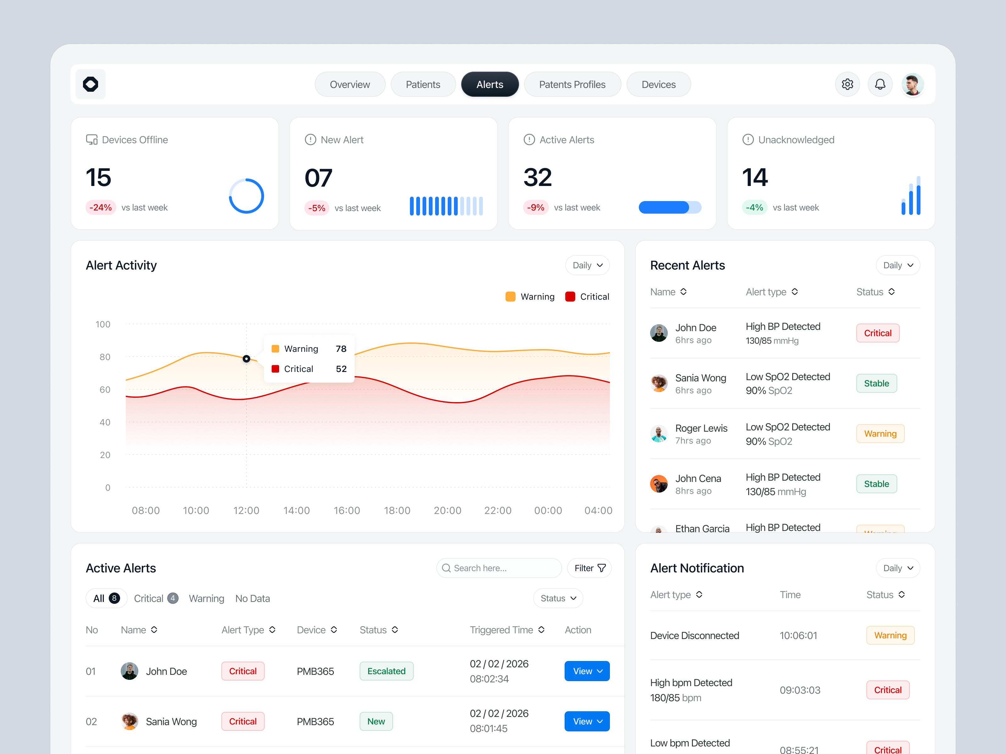 Osmolax - Alerts Page b2bdesign clinic app dashboarddesign digitalhealth doctor doctor consultation app ehealth healthapp healthcaredesign healthcareux healthtech hospital app medtech patient remotepatientmonitoring saasdesign telemedicine uxcasestudy