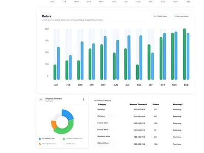 Dashboard app barchart dashboard design figma graphs linechart reports ui website