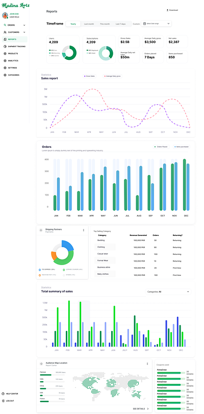 Dashboard app barchart dashboard design figma graphs linechart reports ui website