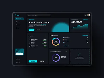 AURA — AI Analytics Dashboard UX/UI Design analytics appdesign branding darktheme darkui dashboard datavisualization design figma logo productdesign saas typography ui ux uxdesign uxui vector