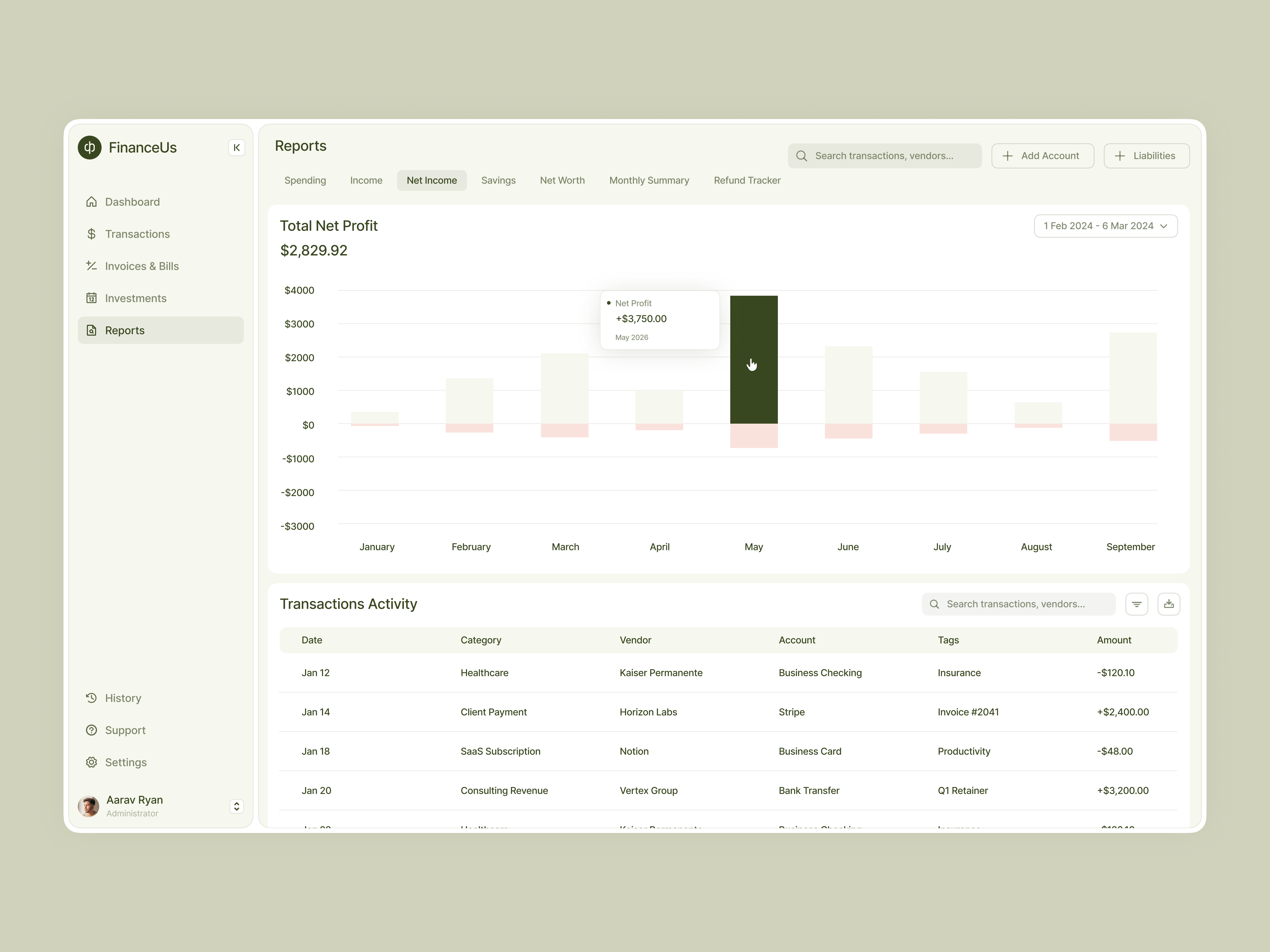 Example of Dashboard Design | Saas, B2 B, Finance