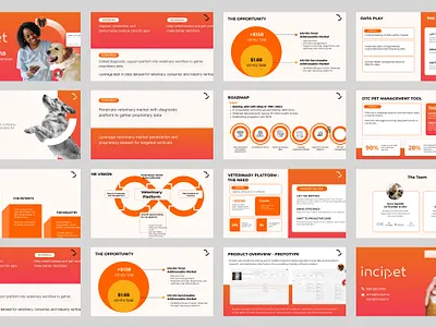Pitch Deck for Incipet business presentation clean design graphic design infographics investor deck powerpoint ppt presentation presentation design sales deck