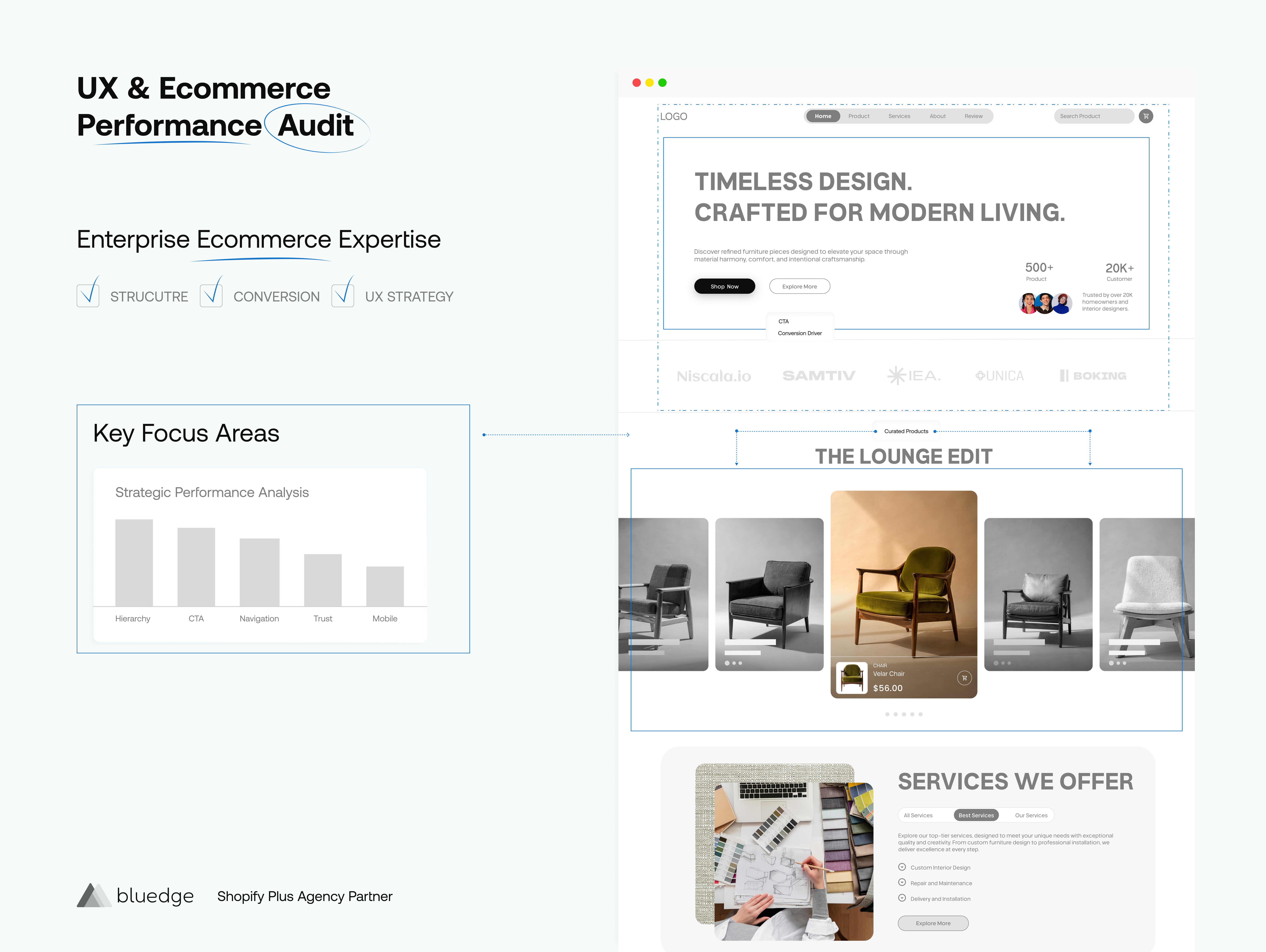 Example of UX & Ecommerce Performance Audit