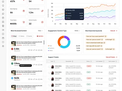 Dashboard for Myschool.ng ui web design