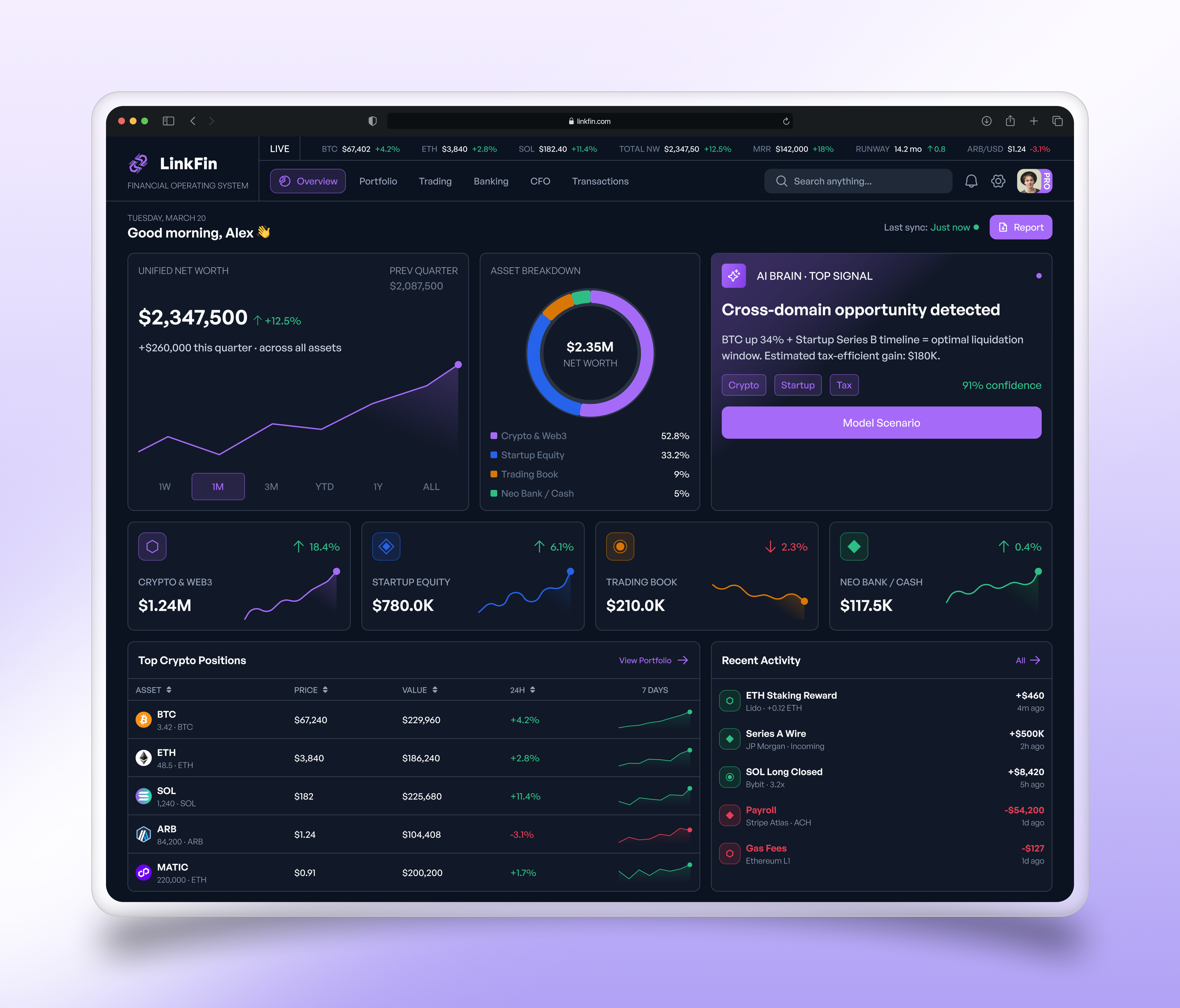 Example of Modern Dashboard Design 