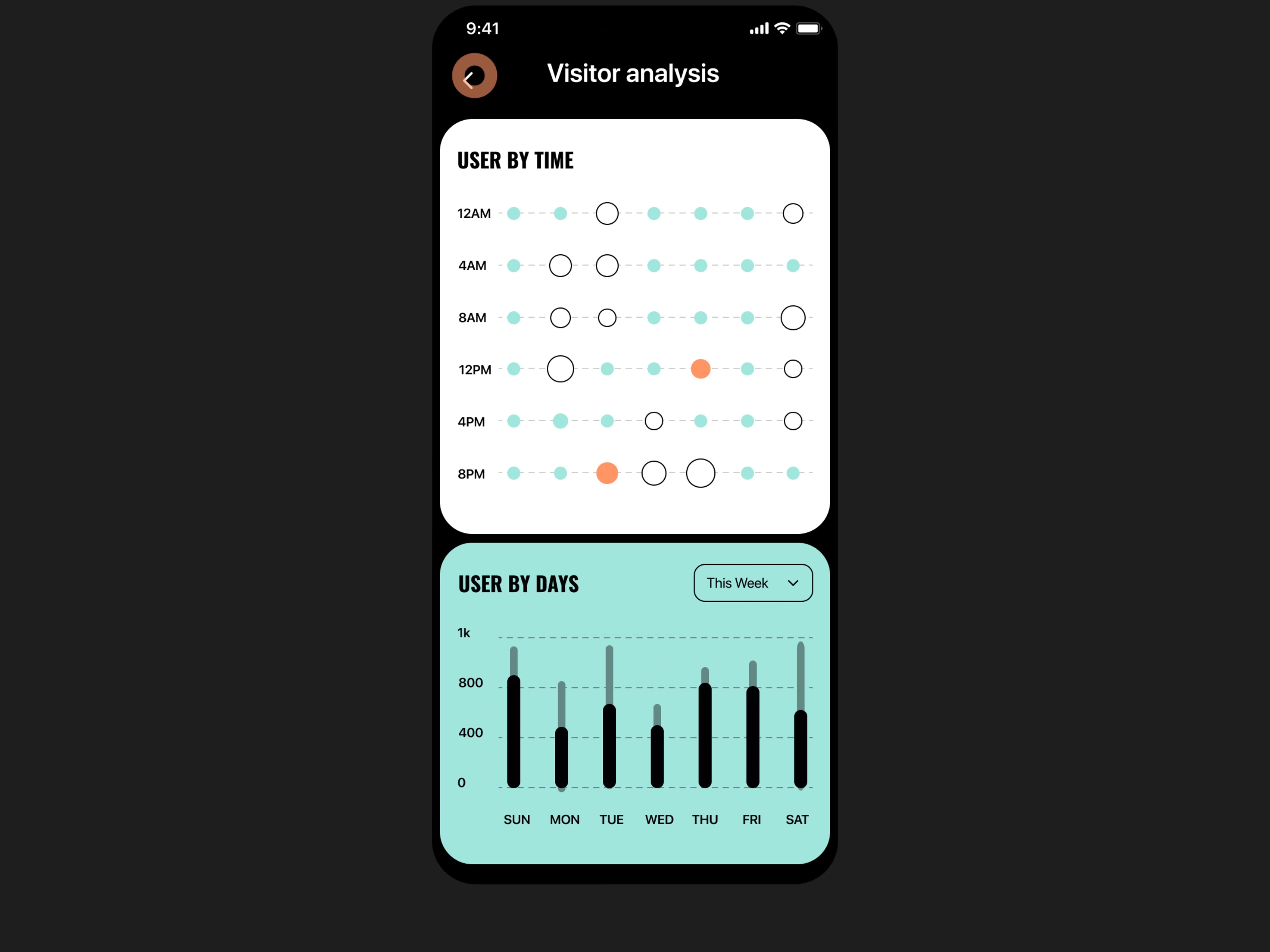 Audience Insights Mobile App