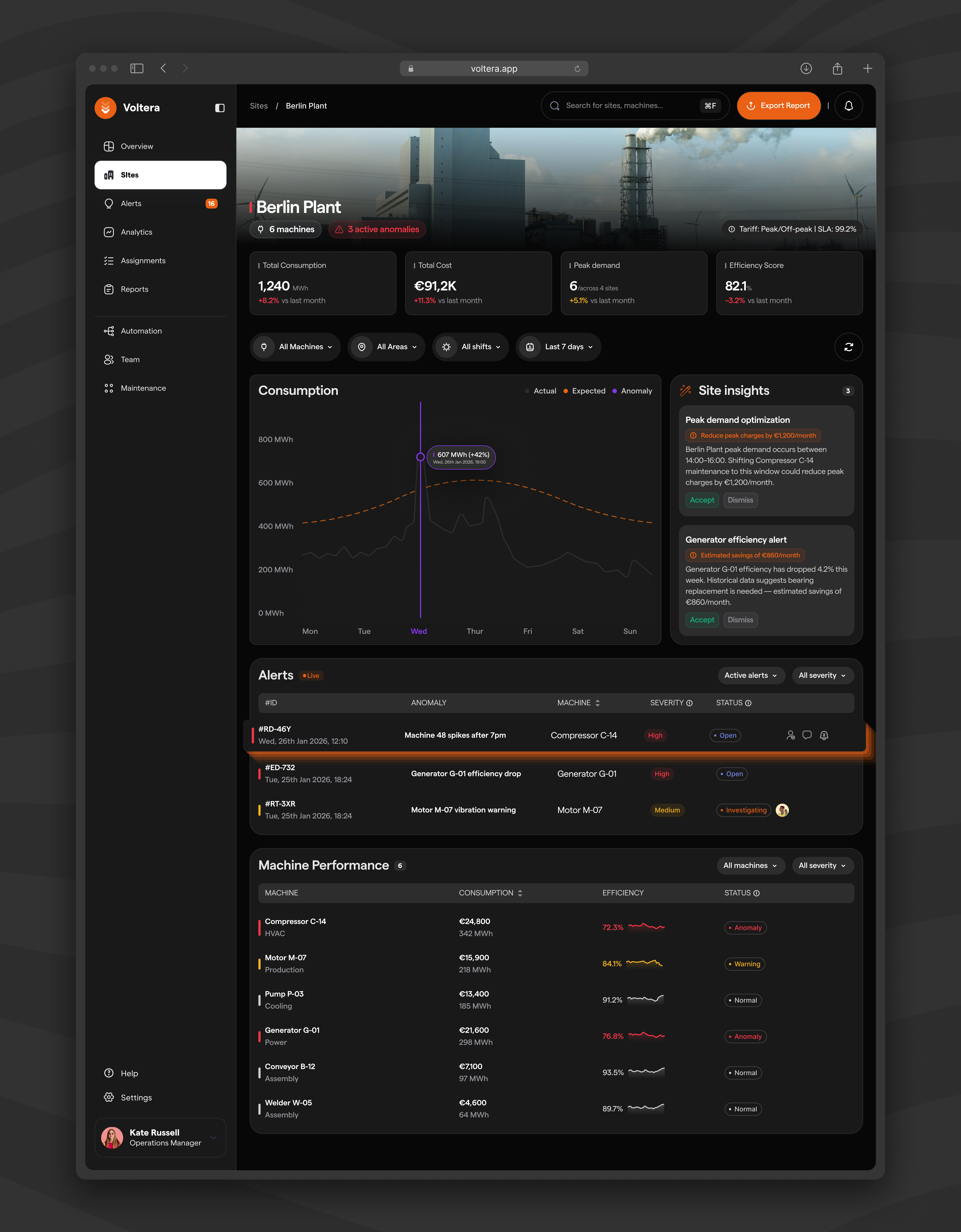 AI-Powered Energy Dashboard, Site Breakdown (Factory Ops) ai analytics b2b dashboard data visualization energy enterprise figma product design saas ux