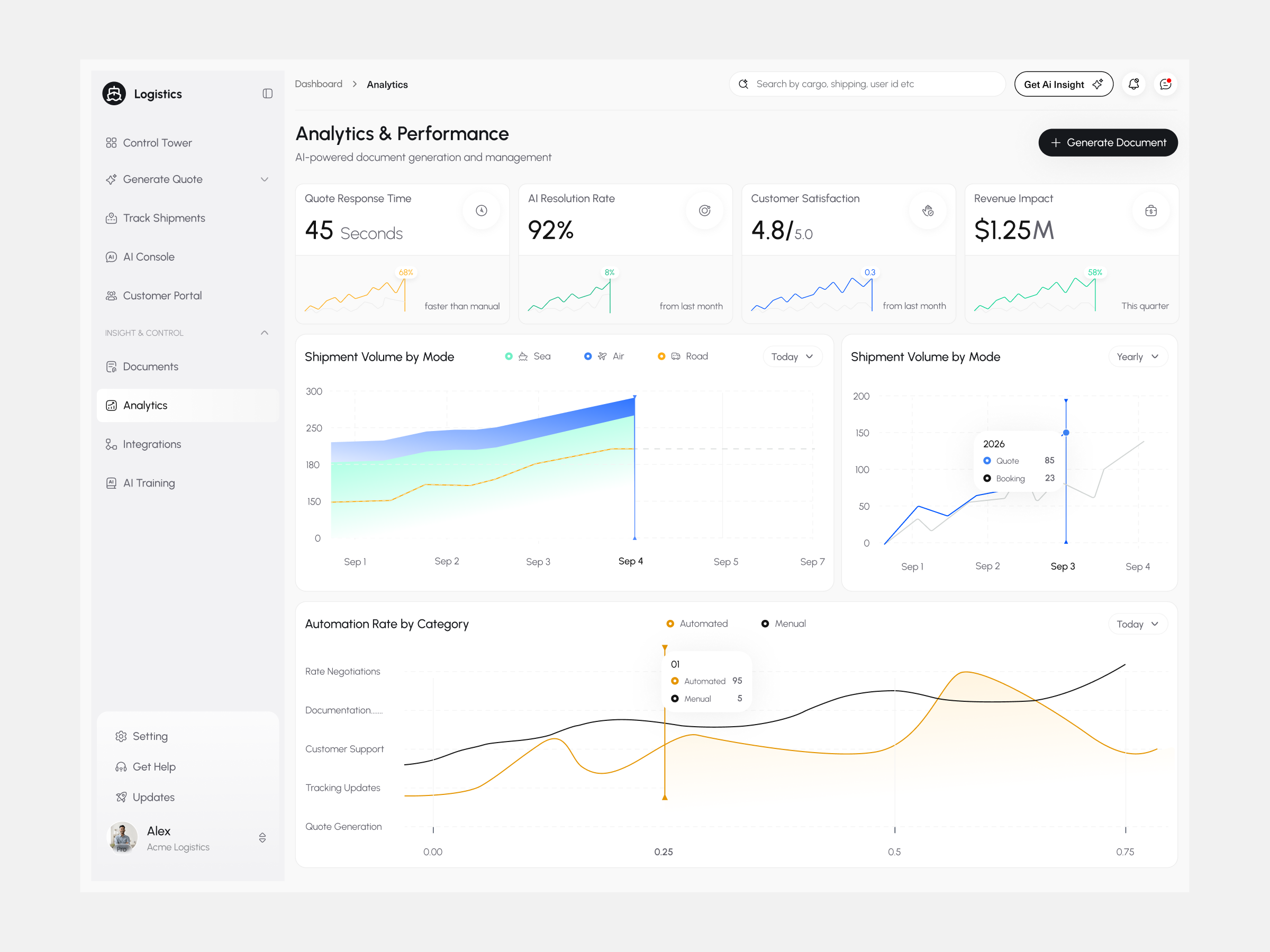 AI SaaS Dashboard for logistics admin panel ui ux ai analytics dashboard ai freight automation ai saas web app analytics analytics dashboard b2b b2b dashboard dashboard fleet management saas software saas dashboard saas software saas uxui deisgn