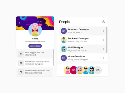 Avatar Component Combinations button card component cover image html icon list group react typescript ui design ux