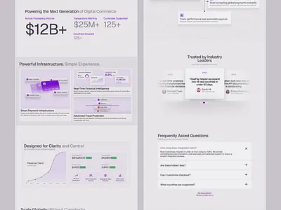 Premium Web Design ui ux web