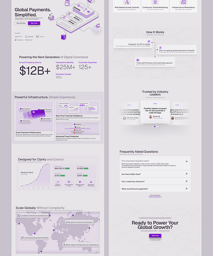 Premium Web Design