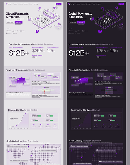 Premium Web Design