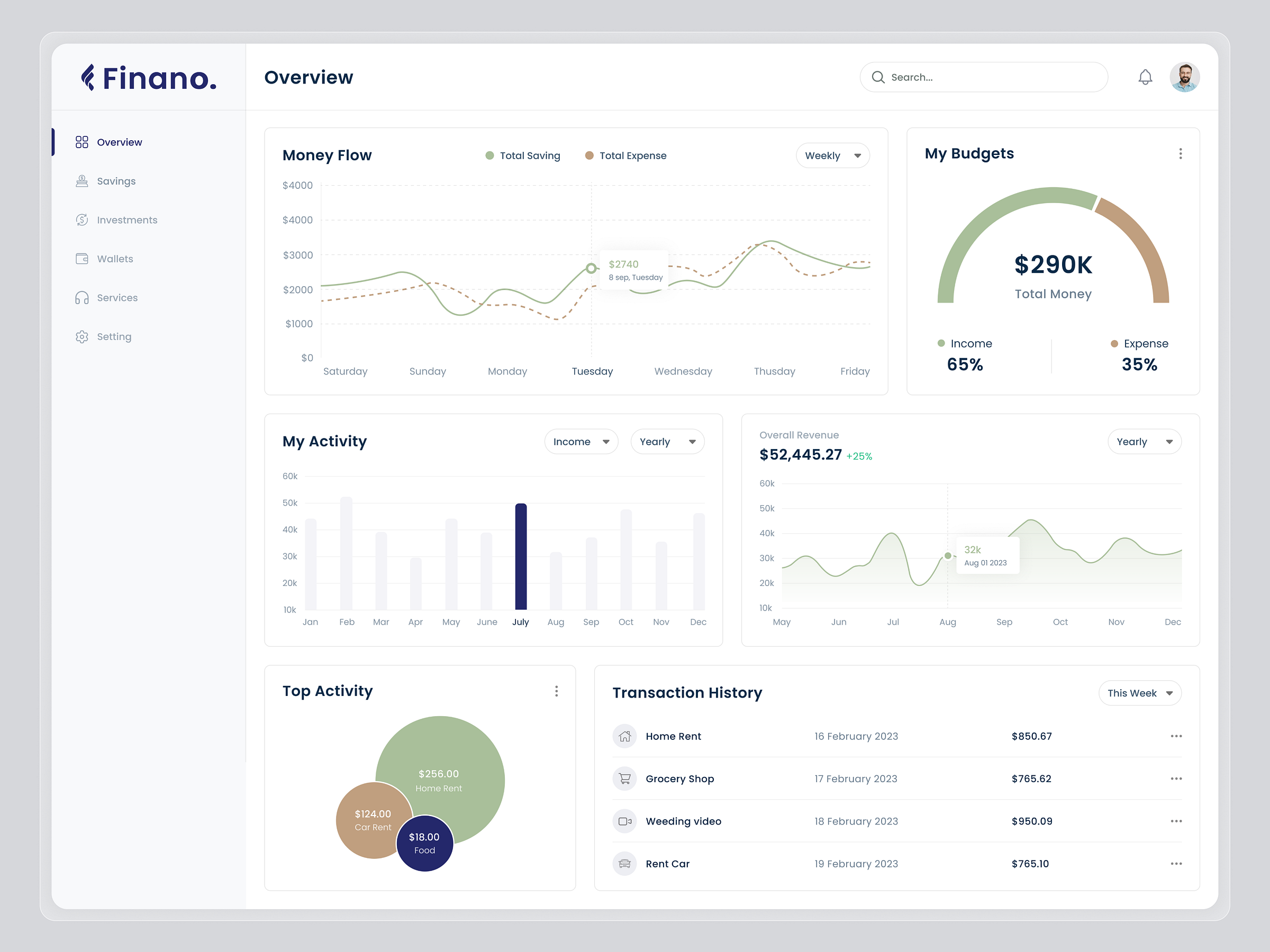 finance-management-dashboard-by-saiful-islam-on-dribbble