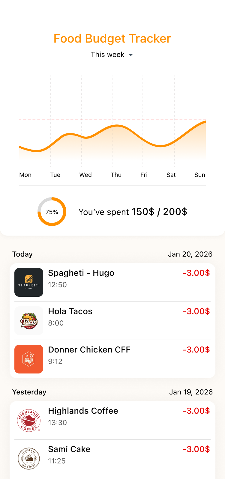 Analytics Chart #018 21326 dailyui