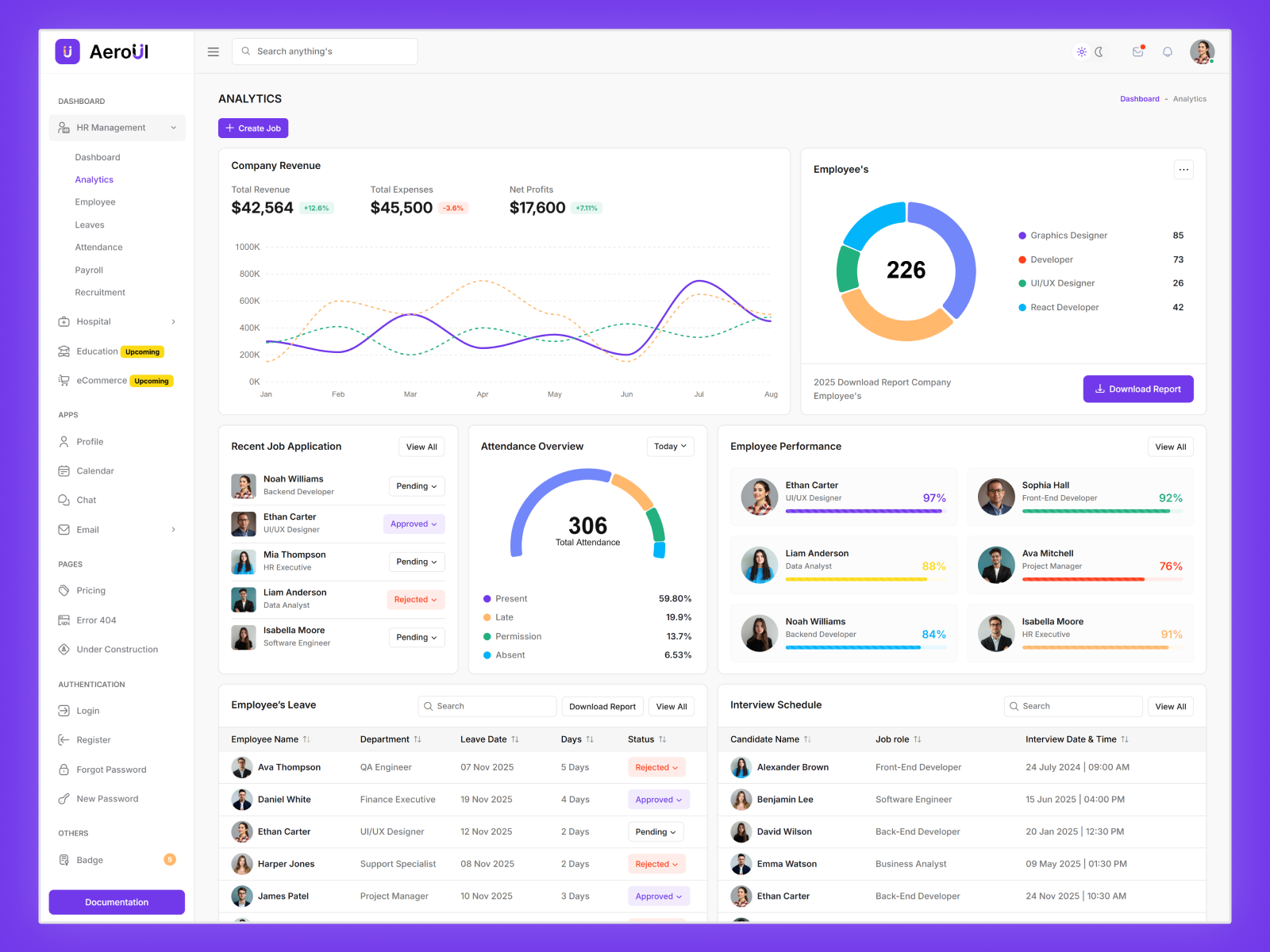 AeroUI - Admin Dashboard Template admin admin template aeroui dashboard dribble hrm ui ux