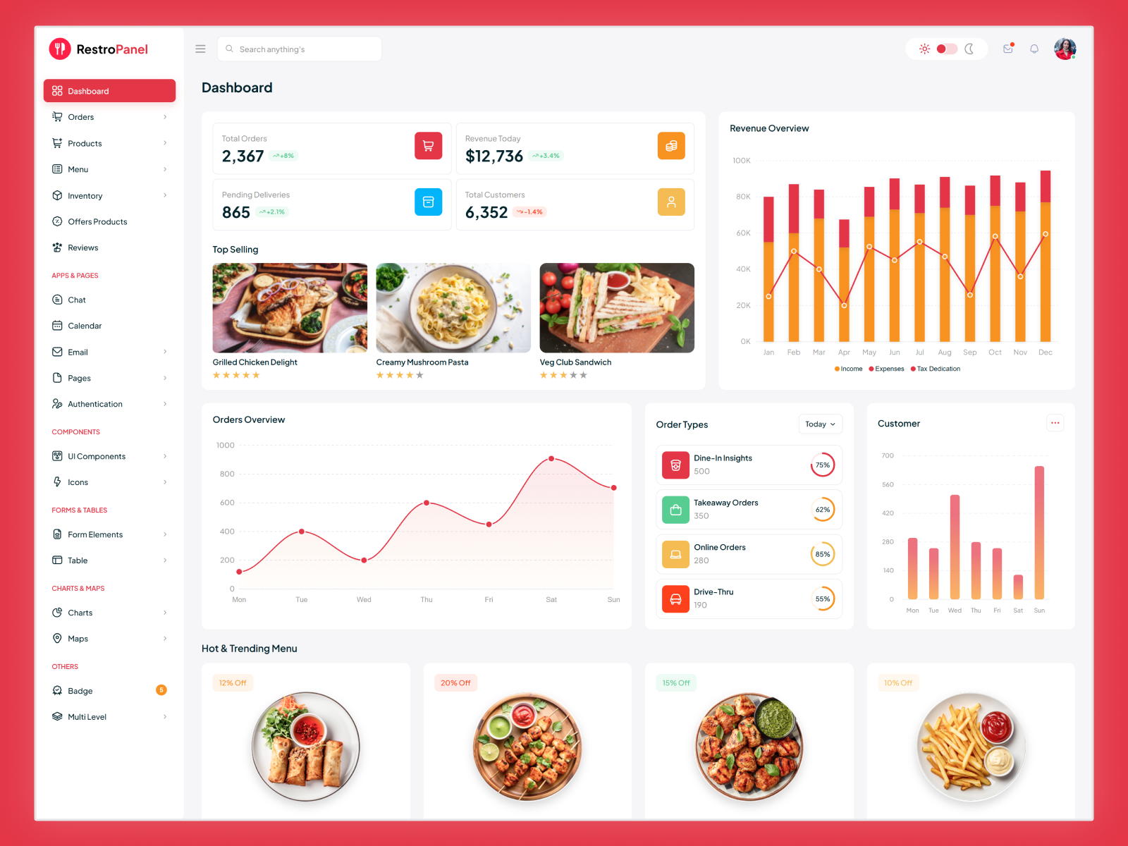 RestroPanel - Restaurant Management Admin Dashboard Template admin admin template dashboard food restaurant ui ux