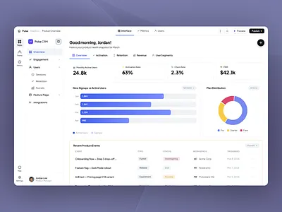 Redesigning a dashboard using AI ai analytics branding claude crm dashboard dashboard design figma saas ui uidesign uiux uxdesign