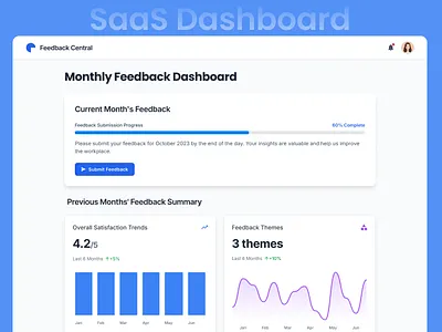 Feedback Central - Monthly SaaS Dashboard UI/UX Design b2b cro dashboard design finance fintech landing page dashboard product design saas saas dashboard ui design uiux design user flow ux design ux research web design wireframe