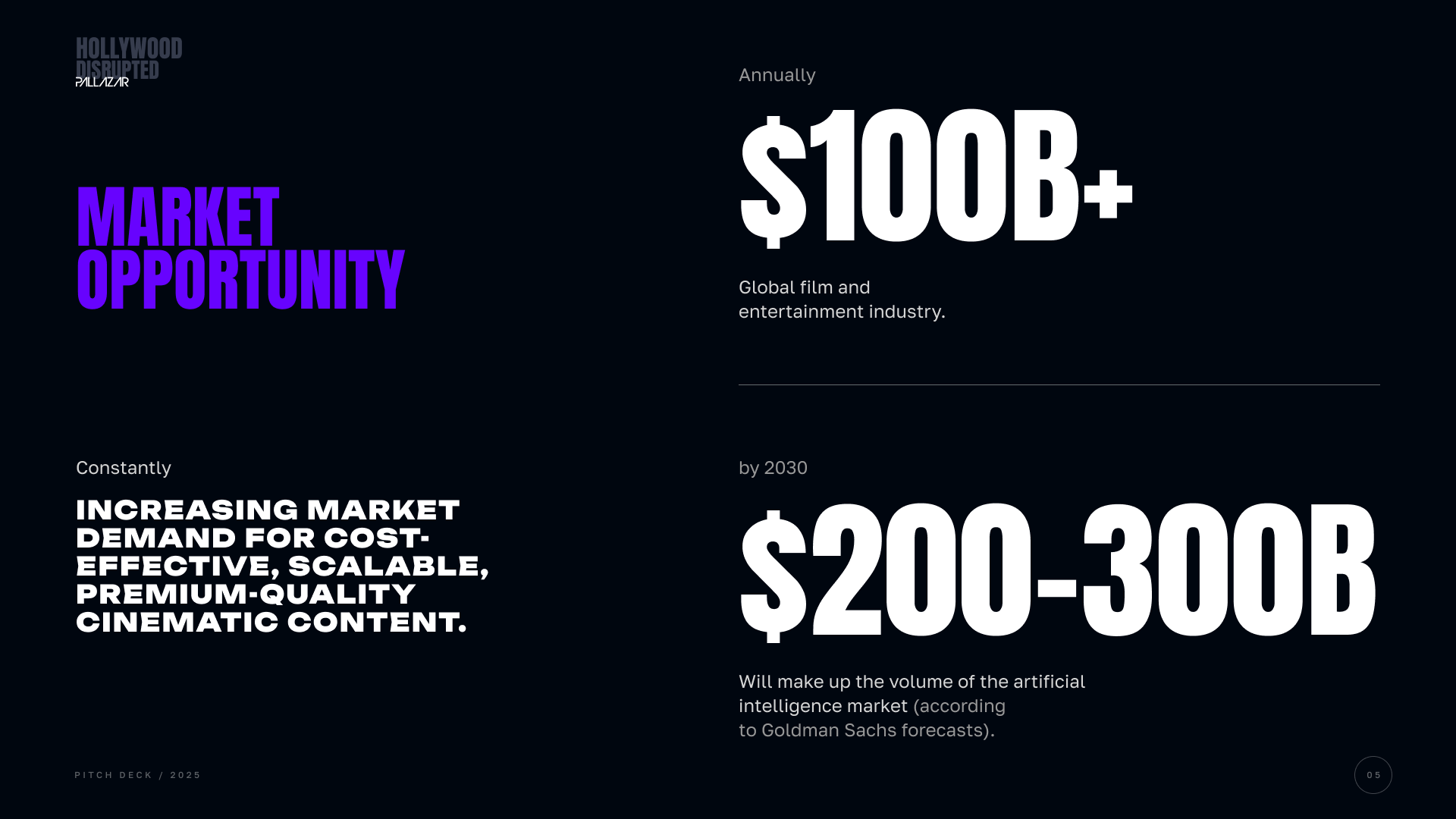 Example of Pitch Deck – Examples
