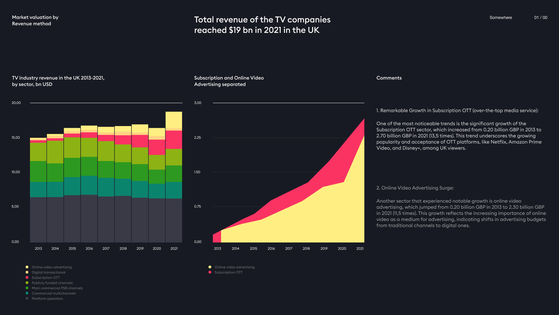 Example of Pitch Deck – Examples